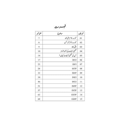 Career Ka Intikhab - کیریر کا انتخاب