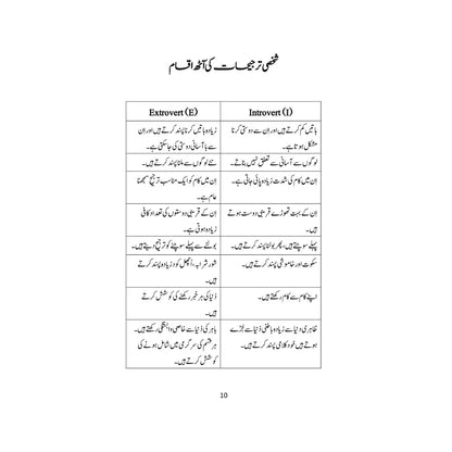 Career Ka Intikhab - کیریر کا انتخاب