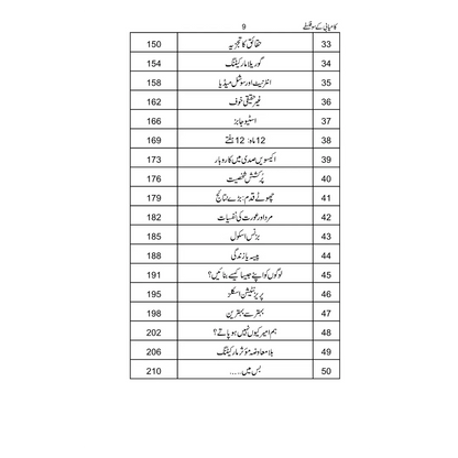 Kamyabi ke 100 Falsfay - کامیابی کے 100 فلسفے