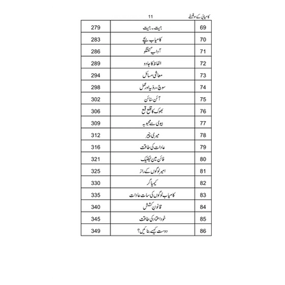 Kamyabi ke 100 Falsfay - کامیابی کے 100 فلسفے