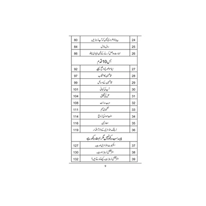 Teacher Sy Trainer Tak - ٹیچر سے ٹرینر تک