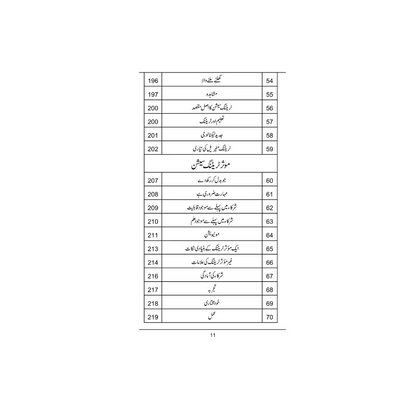 Teacher Sy Trainer Tak - ٹیچر سے ٹرینر تک