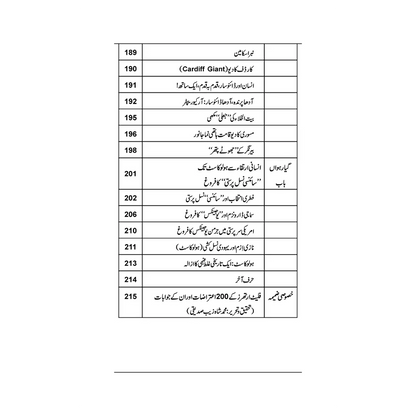 Science Fraud or Dhoka - سائنس، فراڈ اور دھوکا